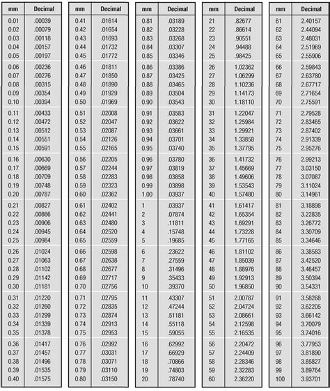 mm to inches calculator.